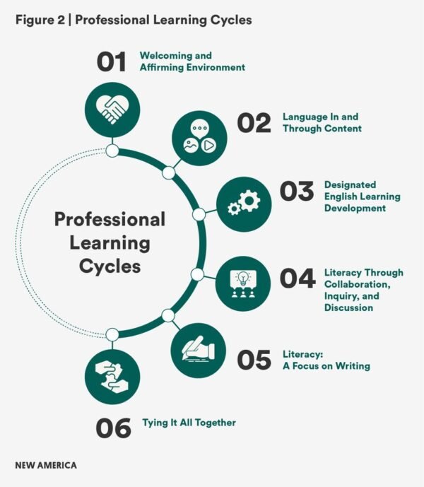 6 أساسك الصحيح في الإنجليزي - للمبتدئين