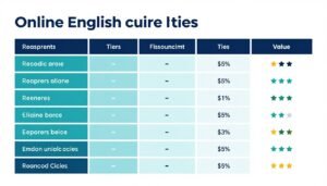 Online English course pricing comparison