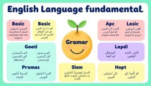 أساسيات اللغة الإنجليزية